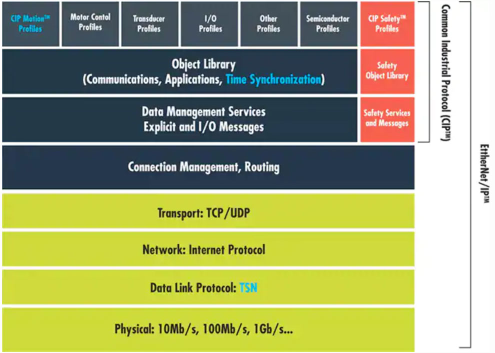 �l��׌���I���W��һ�W���ס���TSN��ʾ�������С�