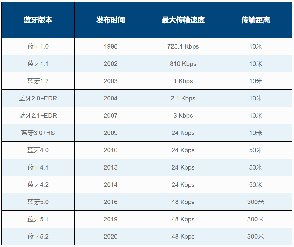 ��1.0��5.2���㌦��߅���{�����g�����˽���٣�