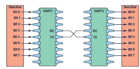UART���˽�ͨ�î���������/�l(f��)������Ӳ��ͨ�Ņf(xi��)�h