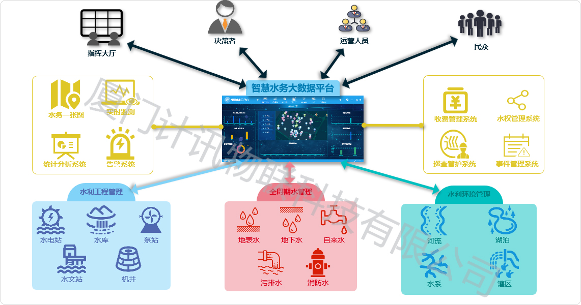 �ǻ�ˮ�ձO�y��ƽ�_