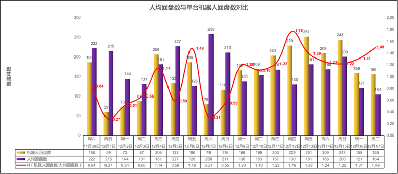 ����LoRa�B�ӵġ����������͙C���ˌ��F(xi��n)���ܻ������Ի���������
