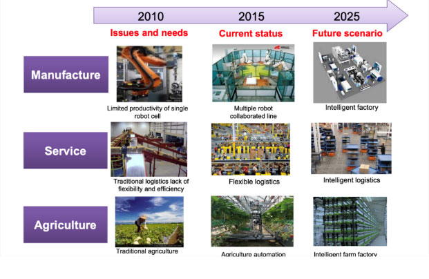 ��(li��n)�����м��F�Ƴ�����Intel�a(ch��n)Ʒ��3D���w�Aȡϵ�y(t��ng)��Q����