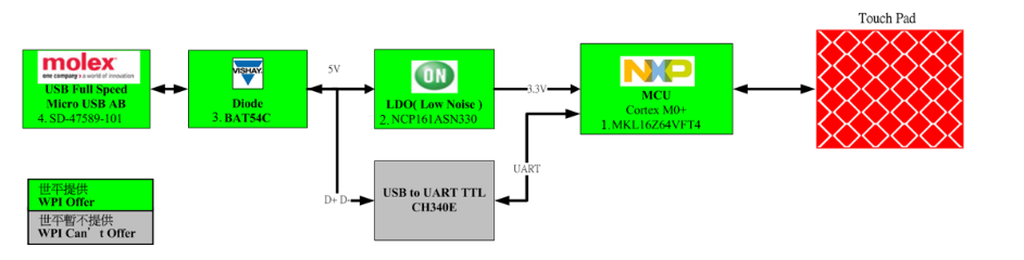 ��(li��n)����ƽ���F(tu��n)�Ƴ�����NXP�a(ch��n)Ʒ�ğo���������|�������O(sh��)Ӌ(j��)����