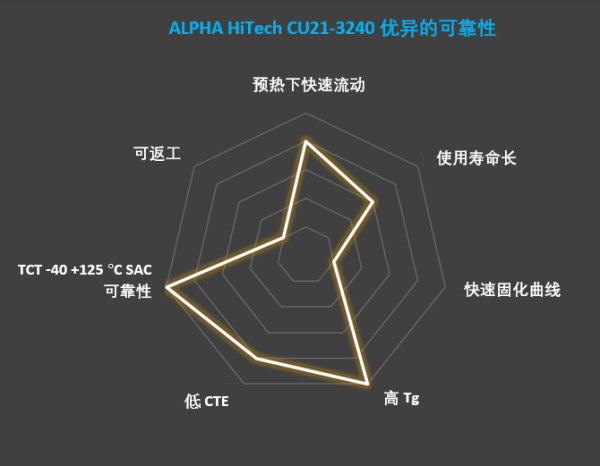 ���ڼӹ���܇��(y��ng)�õ�ë��(x��)�ܵײ���䄩