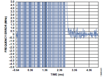 �ք��x���l���Կs��PLL�i���r�g