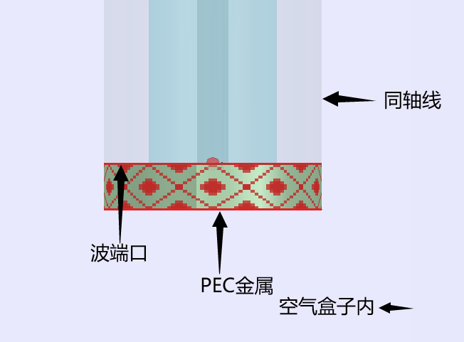 HFSS����˿ڈ��e�Ď׷N��Q�k��