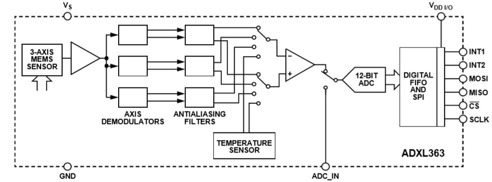 �t(y��)�����ܴ����O(sh��)��Ӳ������