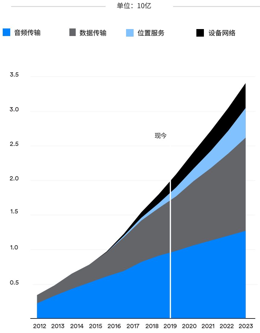 ��������LE Audio���g���˄ӟo�����l�Ј�