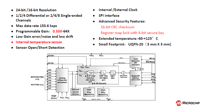 ADCǰ���OӋ�����N����ADC�ɘ�ǰ��ģ�ͳ�̽