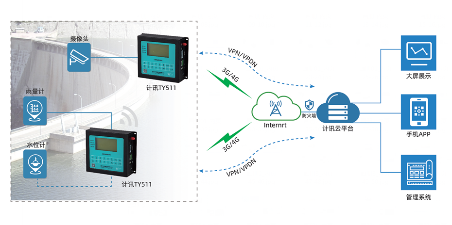 ˮ���b�y�K��RTU�Ԅ������O(ji��n)�y