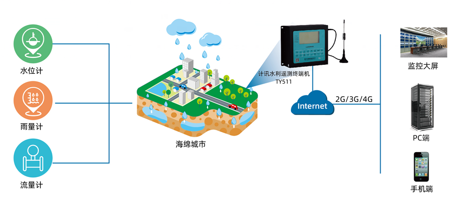 ���Ѓȝ��O�y�A��ϵ�y