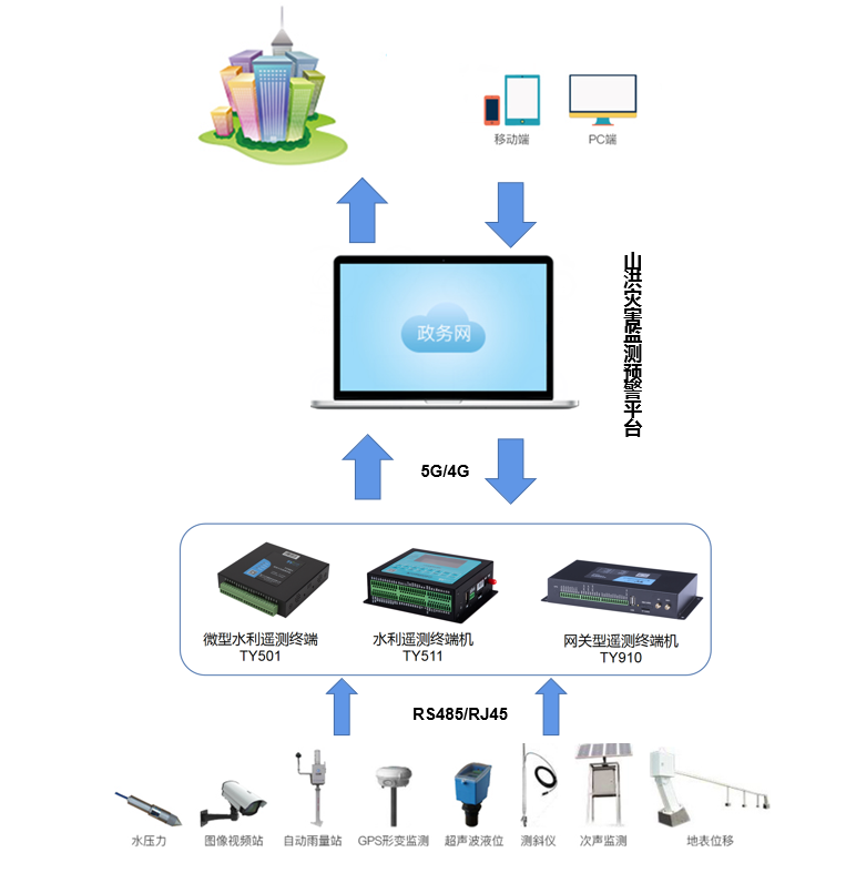 ɽ���(z��i)���O(ji��n)�y(c��)�A(y��)��ϵ�y(t��ng)