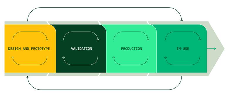 NI Connect��ʾ�yԇ��(sh��)��(j��)��ܛ��������