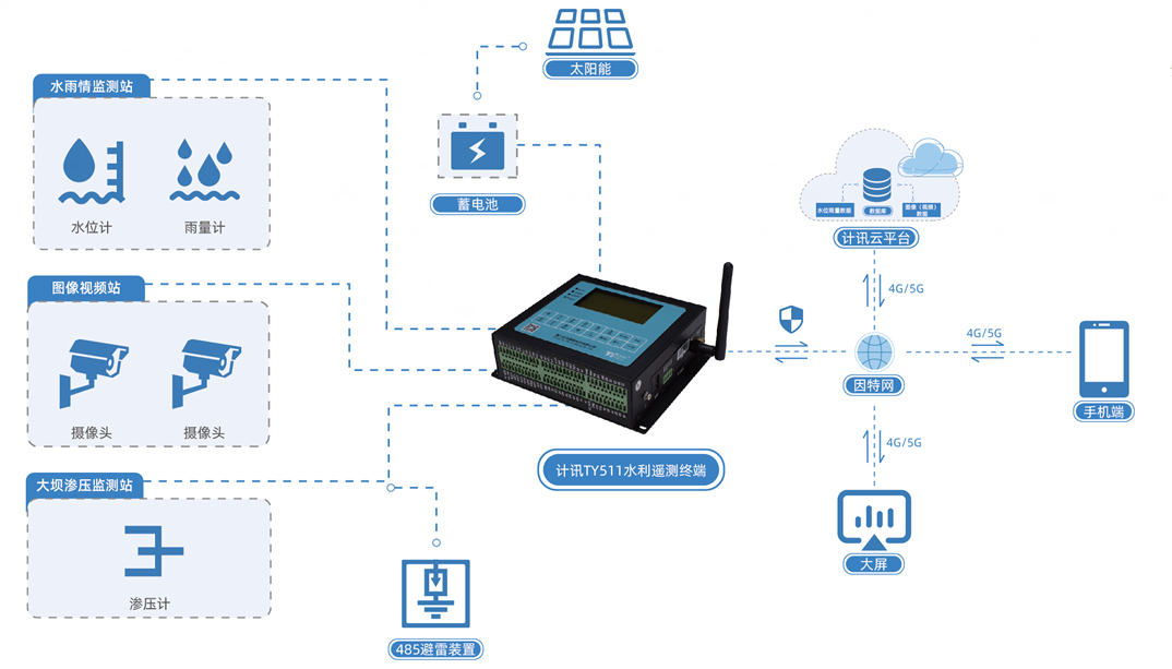 ˮ���O(ji��n)�y��rtu