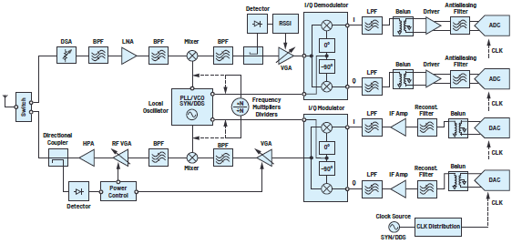 ����RF��̖朣����Ժ�����ָ��