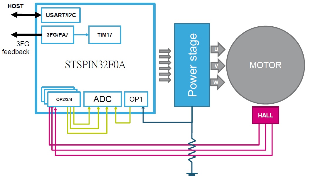 ��(li��n)�����м��F(tu��n)�Ƴ�����ST�a(ch��n)Ʒ��늙C(j��)�(q��)��(d��ng)����Q����