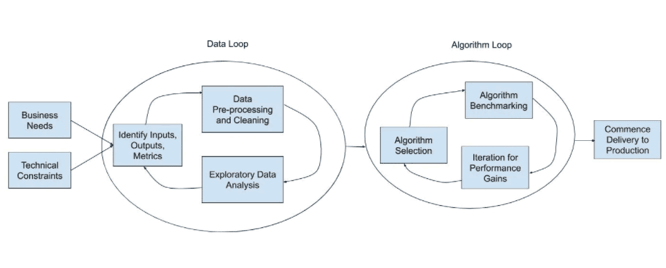 AI��������(chu��ng)��I(y��)���\�ÙC���W����Q���}