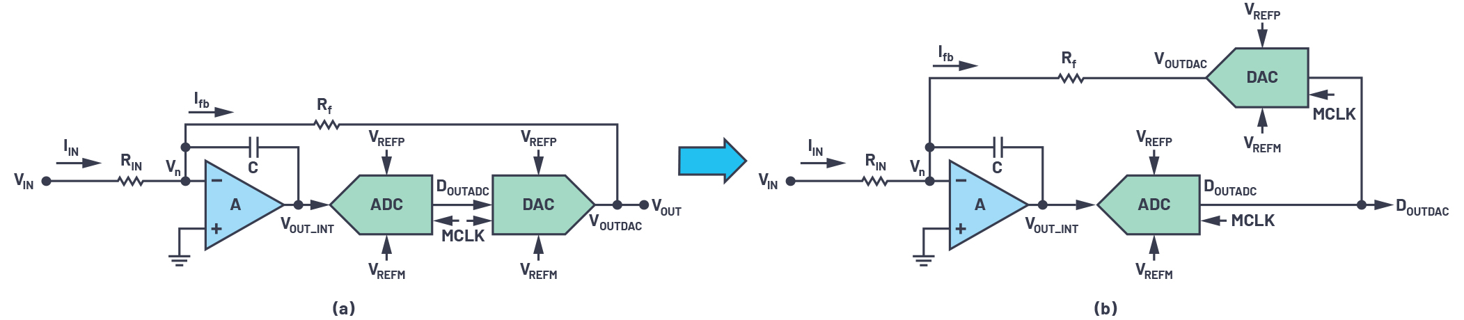 CTSD����ADC �� ��2���֣�����̖��OӋ�ˆT��BCTSD�ܘ�
