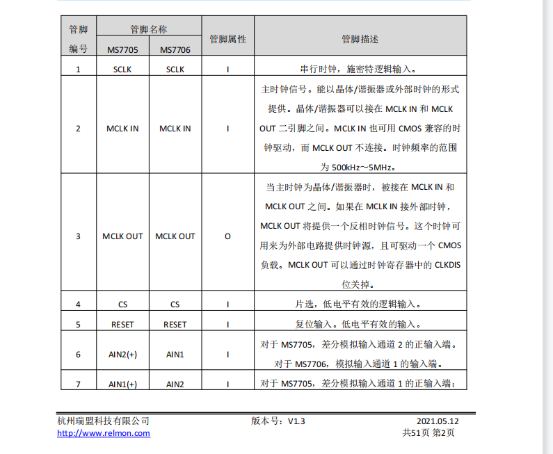 MS7705/MS7706 16 λ��-��ģ���D�Q�·-datdsheet