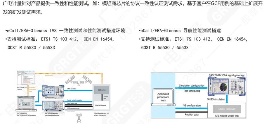 �_���cʩ�ߴ������V�Ӌ���_չ܇(li��n)�W(w��ng)C-V2X��eCall�yԇ�J�C����