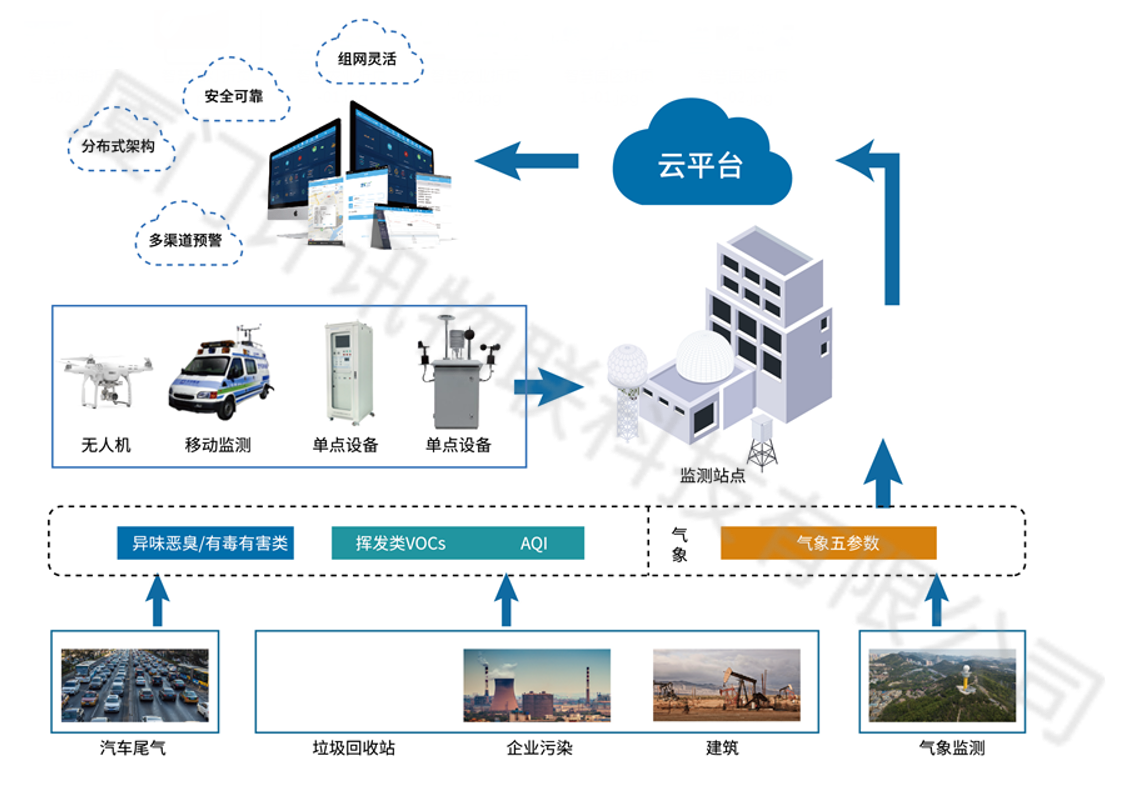 �к����w�ھ��O(ji��n)�y���Ƀx