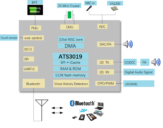 ��(li��n)�����м��F�Ƴ�����Actions�cVesper�a(ch��n)Ʒ��TWS�ǂ���(d��o)�{�����C����