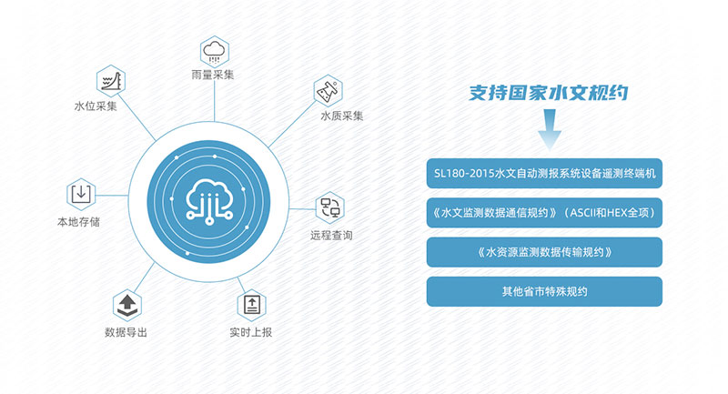 ˮ��ˮ�YԴ�b�y(c��)�K��