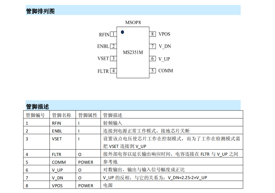 MS2351M RF��̖(h��o)�z�y(c��)��оƬ����AD8314�ṩ���g(sh��)֧��