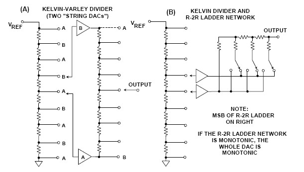 ����DAC�ܘ����ֶ�DAC