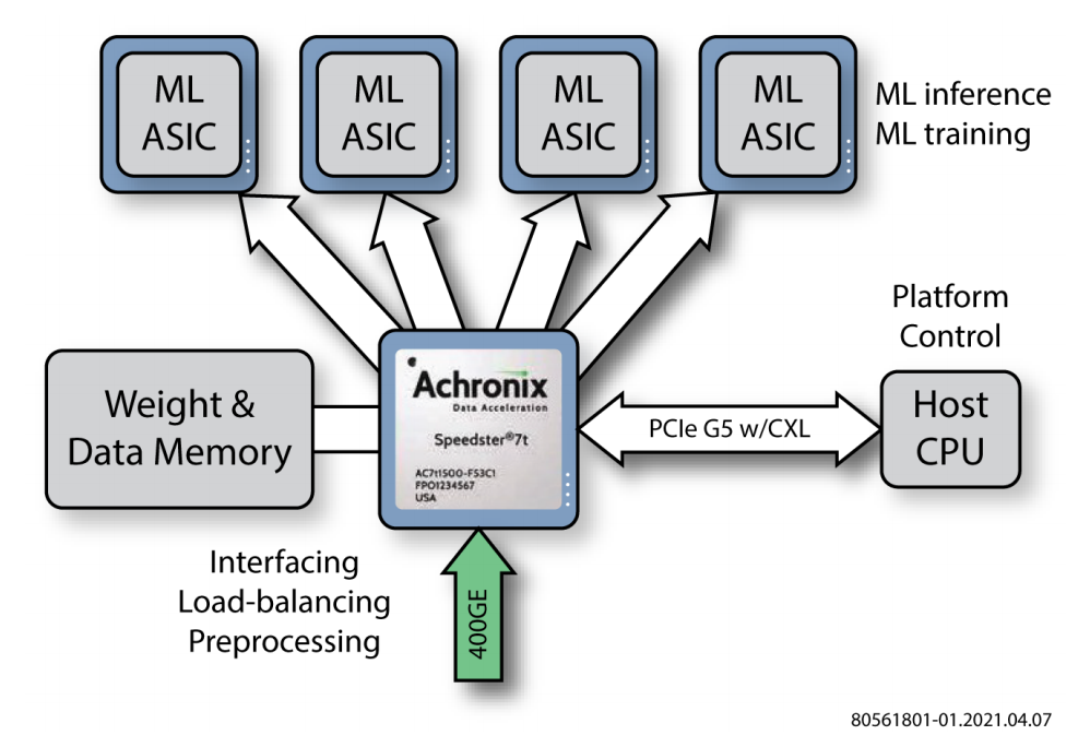 ��������֧���˹����ܣ�AI������һ���lչ