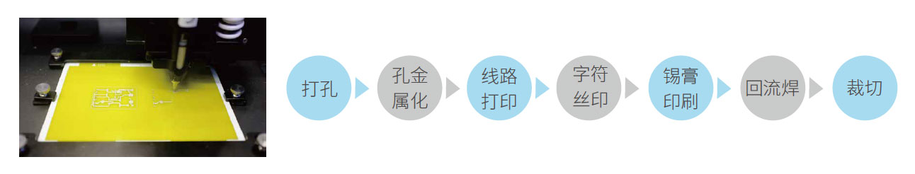 �װl(f��)����֮ī�l(f��)��T Series PCB�����ư�ϵ�y(t��ng)