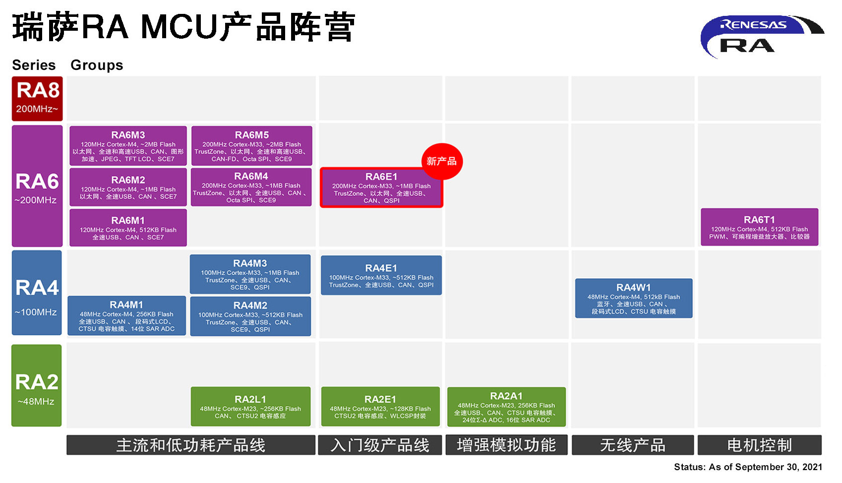 ���_����Ƴ������������T��MCU�aƷ