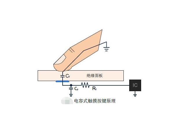 ���ʽ�|��оƬ�Ĺ���ԭ��