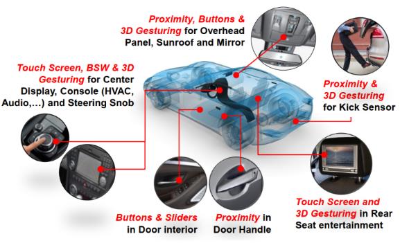 ��(li��n)��Ʒ�Ѽ��F�Ƴ�����Microchip�a(ch��n)Ʒ���|���Б�(y��ng)�O(sh��)Ӌ����EVB