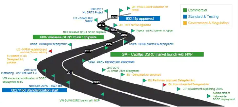 V2X܇�W���˜�֮�����l���ٳ���
