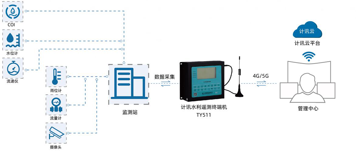 ˮ����ˮ���ԄӜy�� ˮ����ˮ�鰲ȫ�O�y�����ɼ��K��