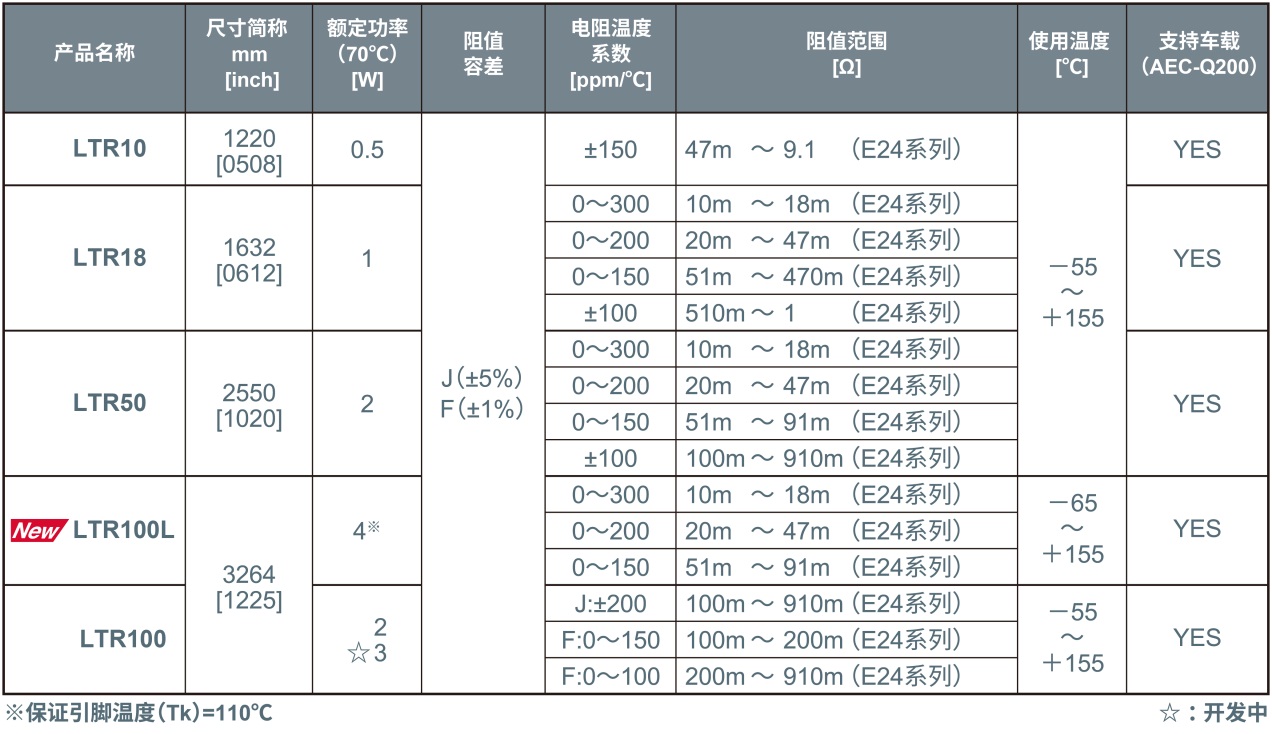 ROHM�_�l(f��)����(sh��)�F(xi��n)4W�I(y��)��(n��i)�����~�����ʵĺ�Ĥ�����������LTR100L��