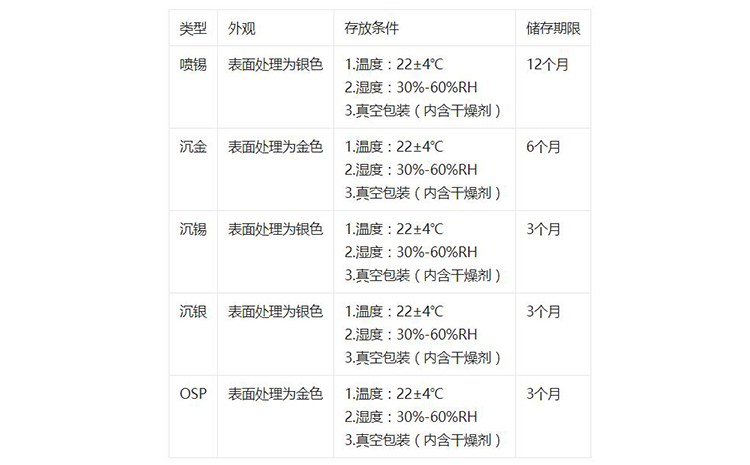 PCBA��ͬ�A�εă���l����Ҫ��