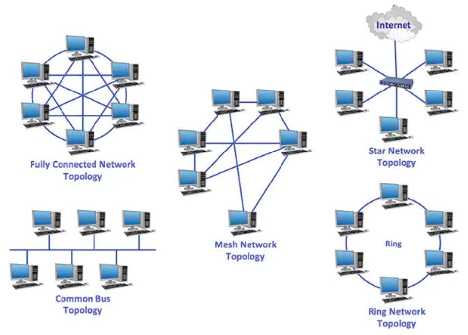 �W(w��ng)�j(lu��)���w�����ǣ���(d��ng)WiFi6����mesh���@������������