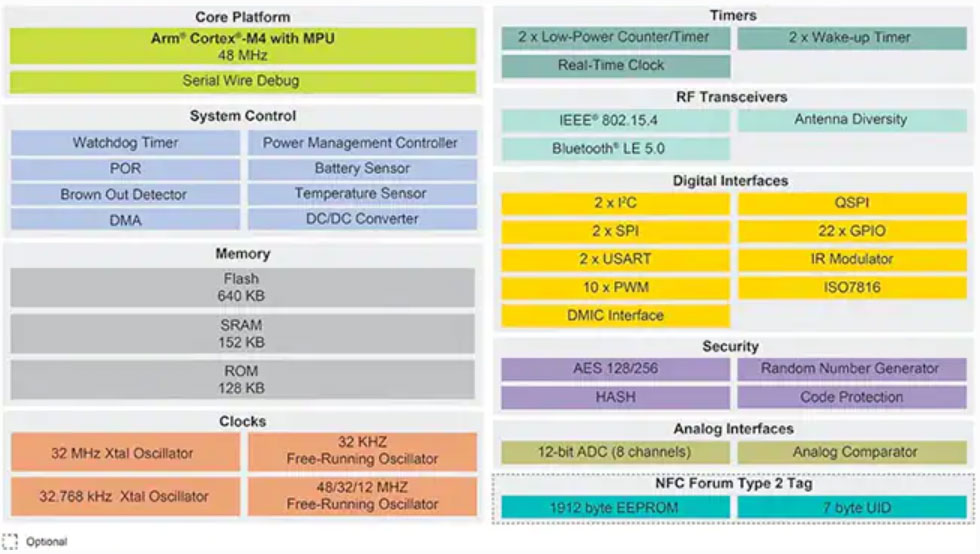 ����늳ص���늳أ��@Щ�͹��ğo��IoT��(y��ng)���_�l(f��)���Д�(sh��)���㶼֪���᣿
