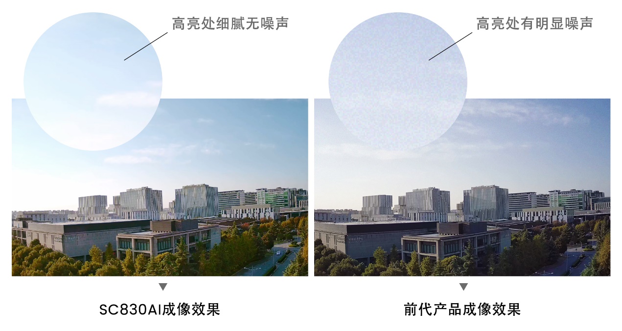 �x���и߶�4K���ܰ������ã�˼����8MP�D�������SC830AIȫ�°l��