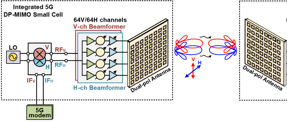 ���ں��ײ�5G���A�Oʩ�Ĳ���������ǰ�˺�����׃�lоƬ