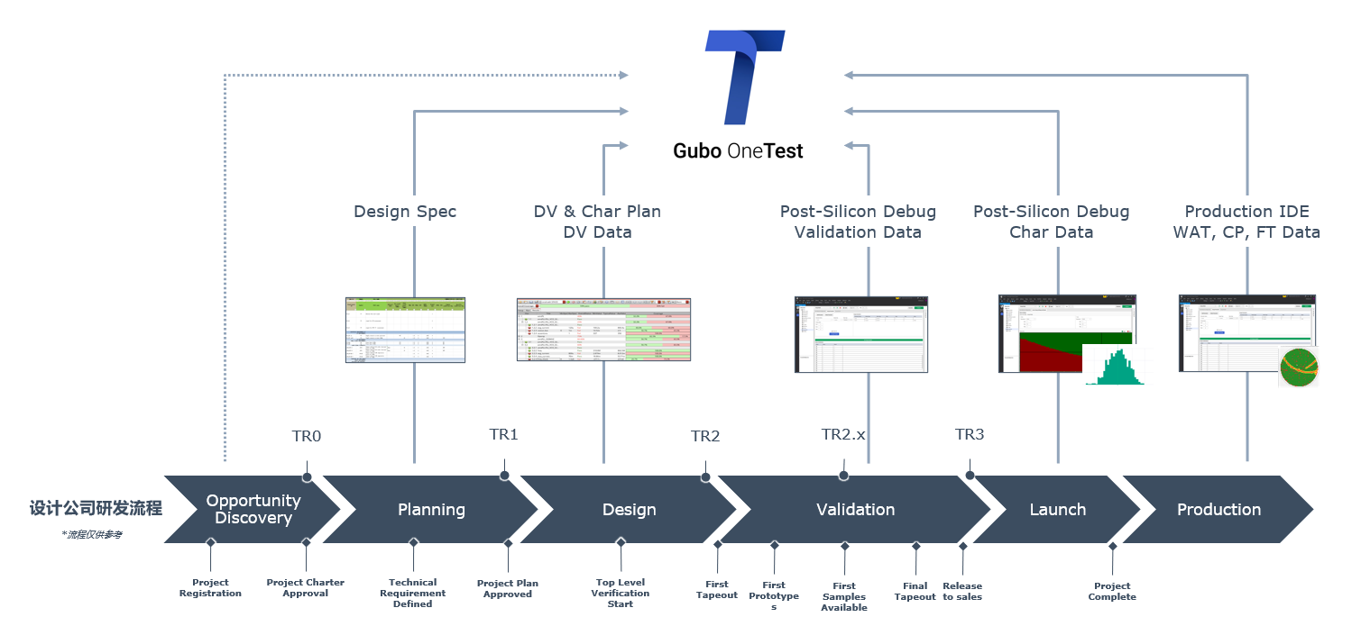 �²��Ƽ������аl���a�yԇ�аl�fͬ���̻����ߣ�����оƬ�OӋ��˾���ֻ�