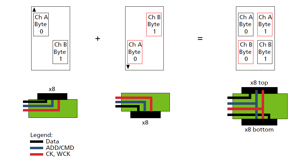 Speedster7t FPGAоƬ��GDDR6Ӳ�˿�����Ԕ��