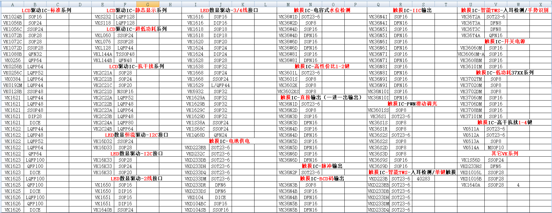 �o�B�@ʾLCD��оƬVKS118/232�m����ϴ�C�����@ʾƷ�|�aƷ�