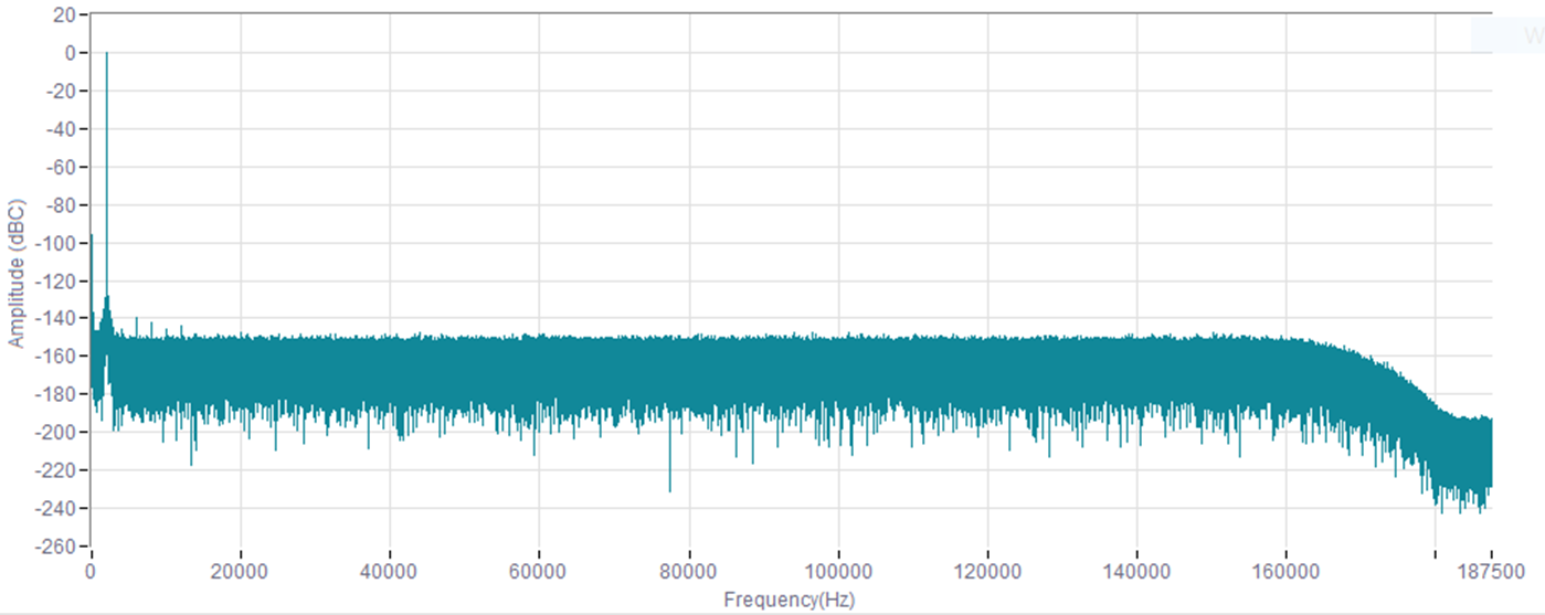 ƽ�⾫�ܔ�(sh��)��(j��)�ɼ�ϵ�y(t��ng)��ADC�ߴ硢���ġ��ֱ��ʺ͎���