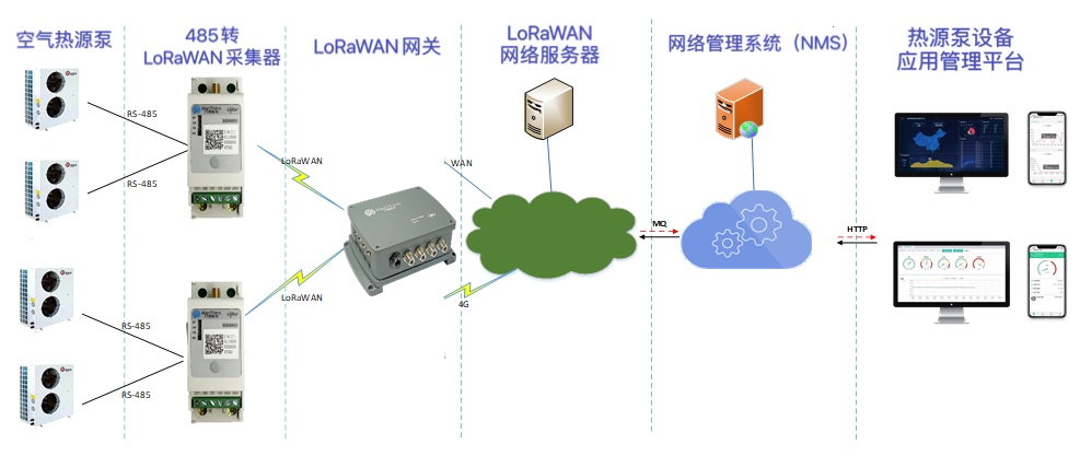 �T(m��n)˼�Ƽ�����LoRaWAN��(bi��o)��(zh��n)��(sh��)�F(xi��n)��Ч�ʡ��߿ɿ��ġ�ú���坍��Դ���O(ji��n)�y(c��)ϵ�y(t��ng)