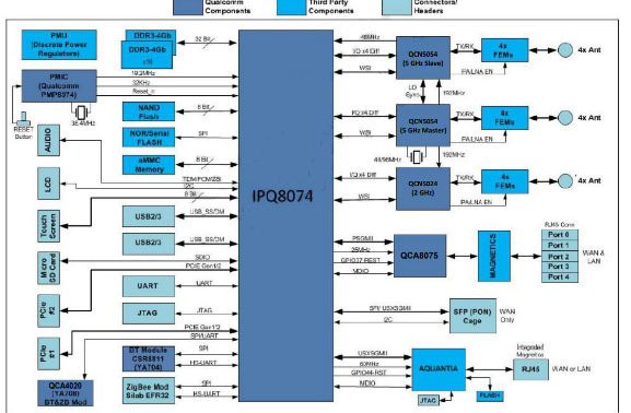 ����ԏ�����F�Ƴ�����Qualcomm�aƷ��WiFi 6���پW�j·��������