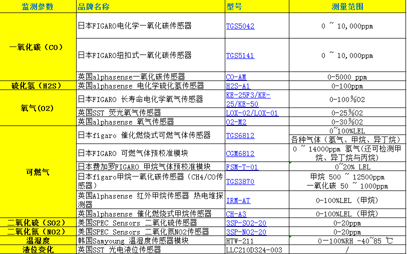 �C�Ϲ��ȭh���c�O��O��ϵ�y�еĂ�������Q����