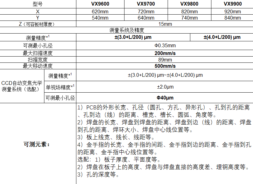 �ЈD�x������PCB���y�y����ʽ���Ƴ��ߴ�ȫ�z������������VX9000��W�������y���C